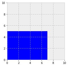Image result for Python Draw Rectangle Over Graph