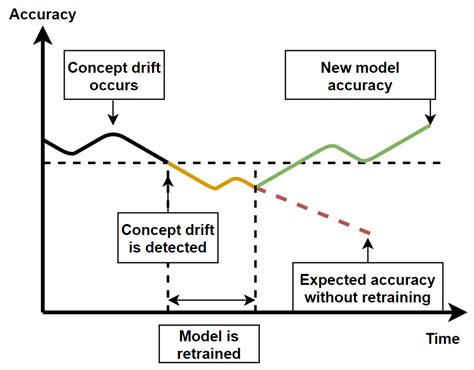 From Offline to Real-Time Distributed Activity Recognition in Wireless ...