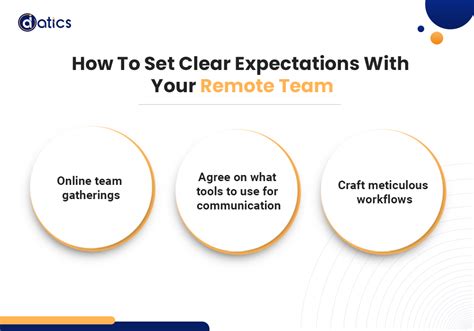 Image result for Managing Remote Teams Tips
