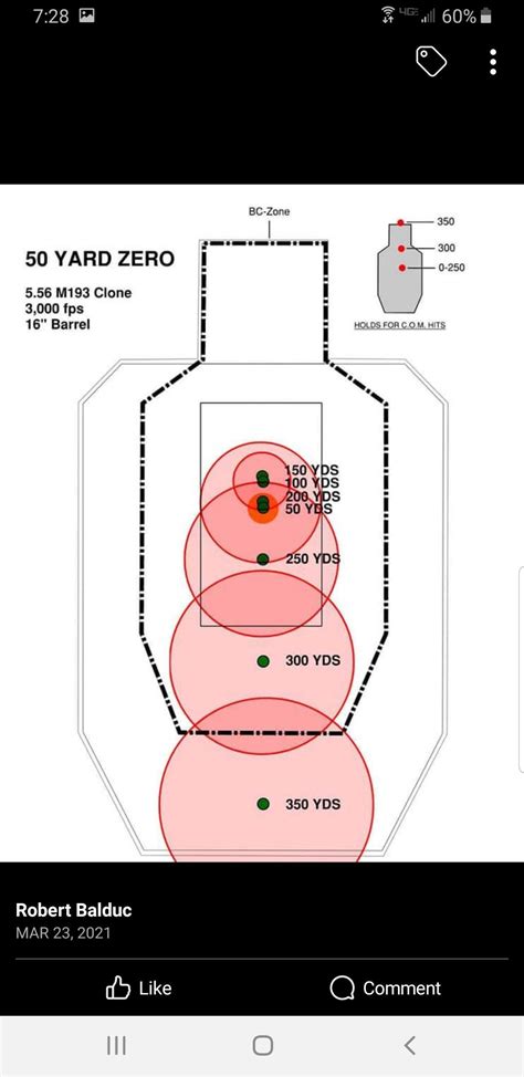 Advantage of a 36 yard zero for a 556 | Pensacola Fishing Forum