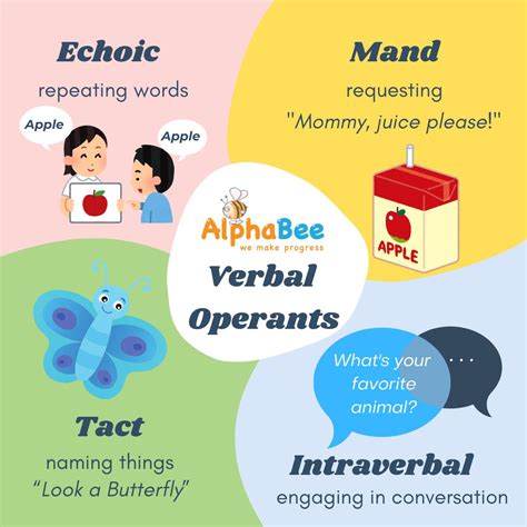 What are verbal operants in ABA therapy? | wm+a, AlphaBee posted on the ...