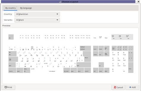 Image result for Linux Layout