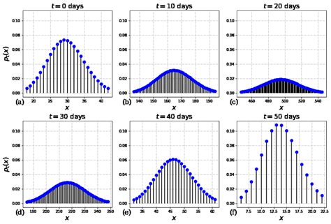 How to Do Probability Mass Function 的图像结果