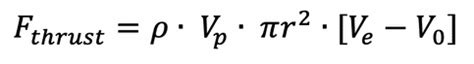 Image result for Propeller Thrust Equation