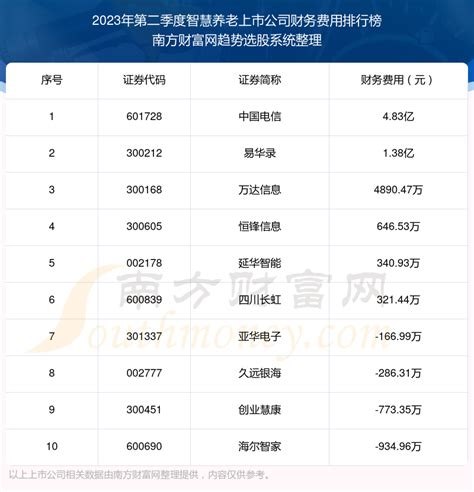 中国财产保险公司十大排名 财险公司排行榜前十名单_榜单