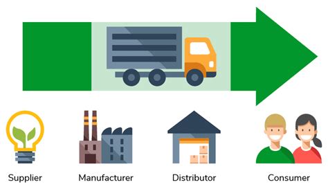 Third-Party Logistics 的图像结果