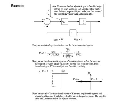 Image result for Examples of Root Locus Method in Control