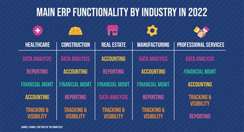 ERP Software Modules 的图像结果