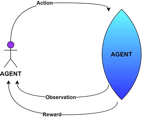 What Is the Bellman Operator in Reinforcement Learning? | Baeldung on Computer Science