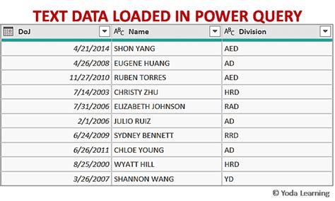 Image result for Power Query Advanced Editor Source Code CSV
