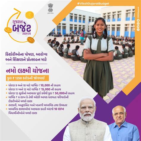 Gujarat Namo Lakshmi Yojana | Govt Schemes India