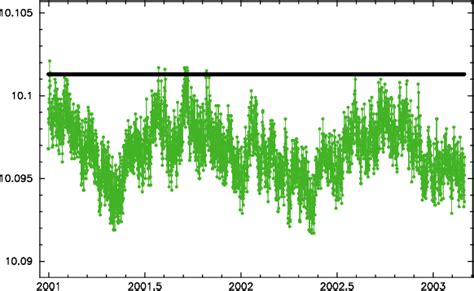 Icon Model 的图像结果