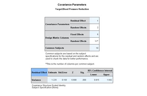 Generalized Linear Mixed Model with SPSS 的图像结果