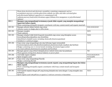 Image result for Schedule Waste Code