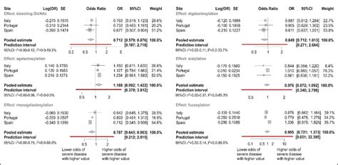 Image result for Inverse Variance Method