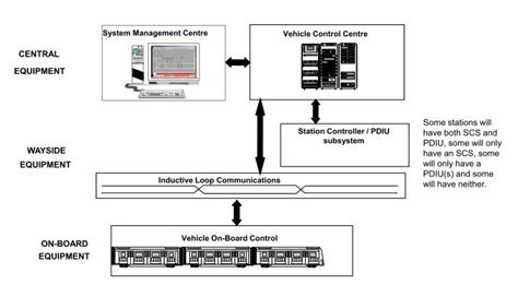 SELTRAC System Overview JNUP Thales – Railway Signalling Concepts