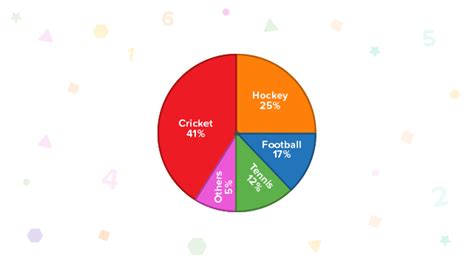 Statistical Data Handling Using Graphs Pie and Line 的图像结果