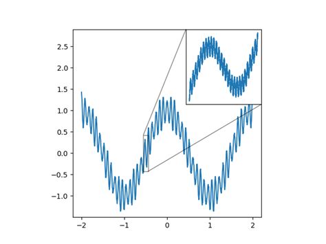 Image result for Weierstrass Function MATLAB