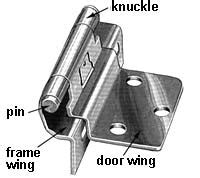 Image result for Double Action Spring Hinge