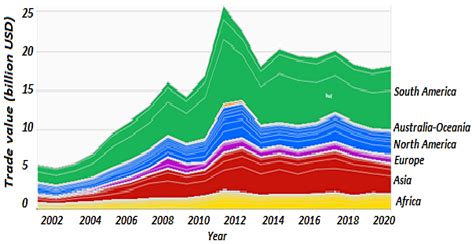 Trade Graph Analysis Image 的图像结果