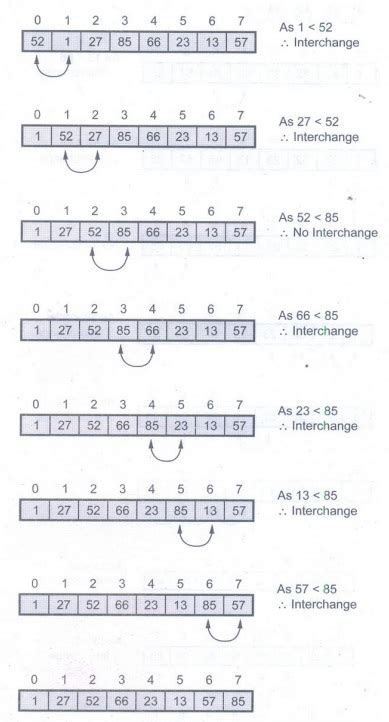 Image result for LC3 Programming Bubble Sort