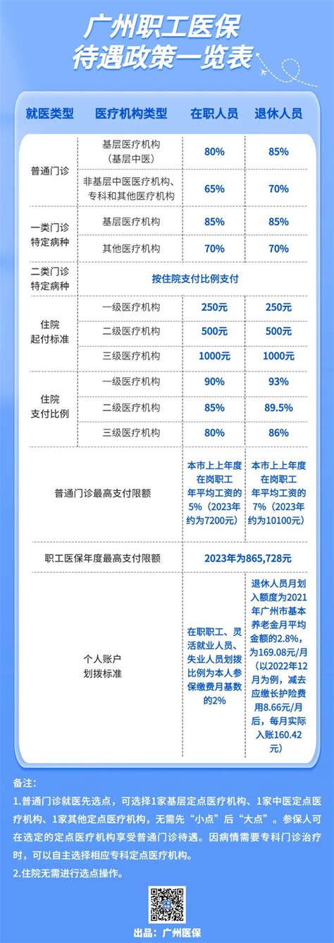 广州人均工资水平_广州底薪2018最新标准 - 随意云