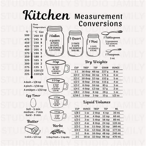 Kitchen Cooking Measurements 的图像结果
