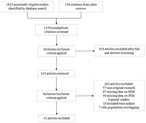 Association Between Hypertensive Disorders of Pregnancy and Patent ...