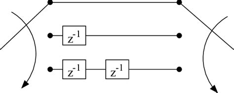 Convolution Interleaver 的图像结果
