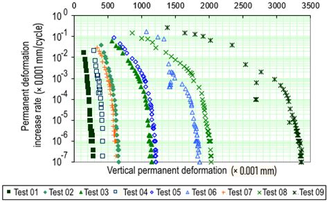 Assessing the Potential of Lateritic Clayey Soils for Road ...