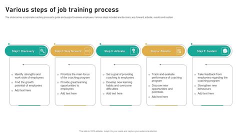 Image result for Next Steps for Training