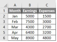 Image result for Example of Mixed Reference in Excel