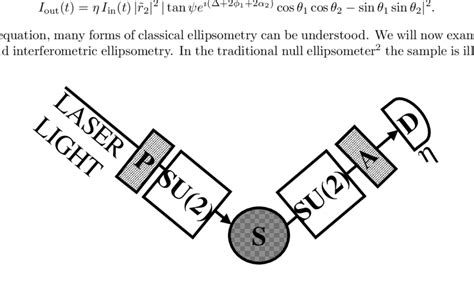 Image result for Ellipsometry Polarization State