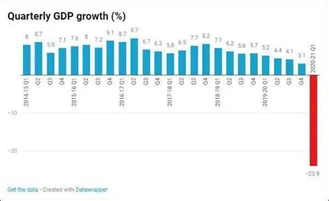 印度-實質國內生產毛額[GDP] | 印度 | 圖組 | MacroMicro 財經M平方