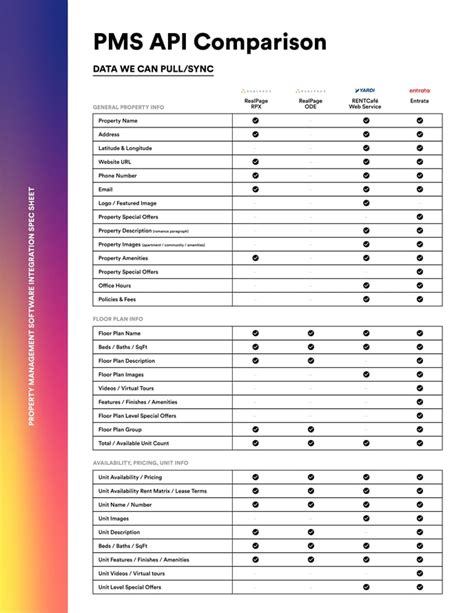 API Property Management 的图像结果