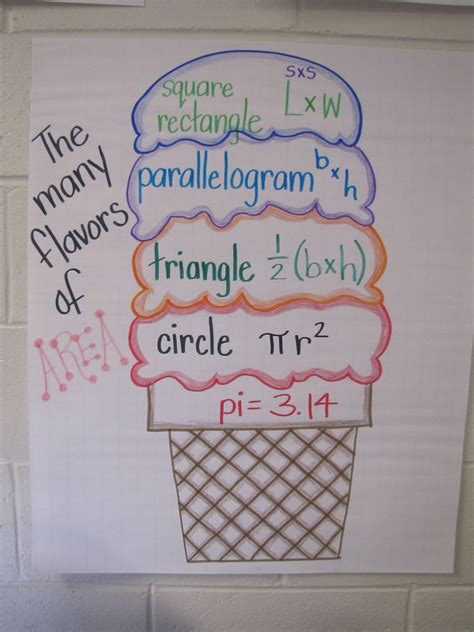 Math Anchor Chart: The Many Shapes and Figures