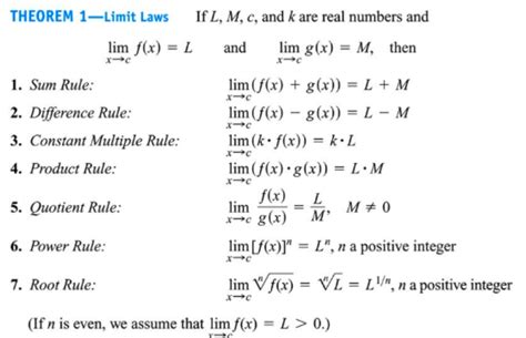 Limits Algebraic Method 的图像结果