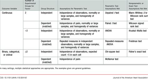 Image result for Statistical Testing Examples