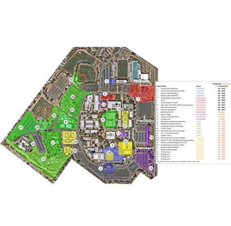 Scheduled Construction Activity