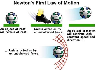 Image result for Prime Newtons Physics