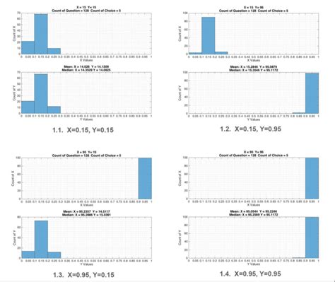 Knowledge Confidence Curve Graph 的图像结果