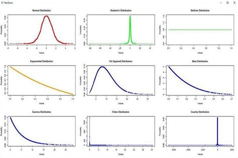 Image result for Cummulative Probability Distribution in Python Code