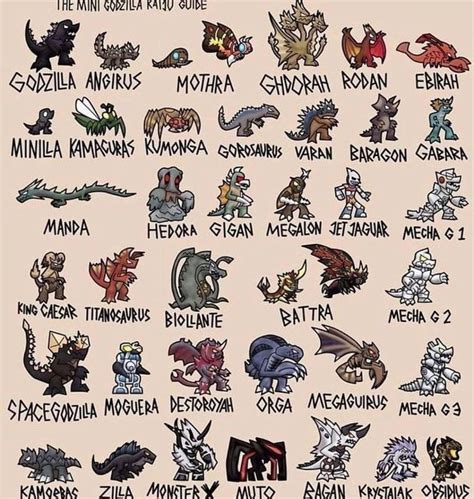 Pick 3 Monsters you wish to see in the Monsterverse Bigscreen. And tell ...