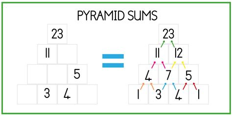 Image result for Algebra Pyramid Solver