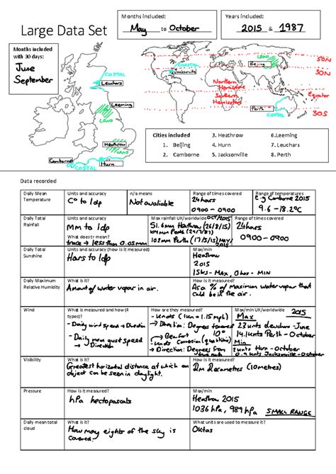 Image result for Large Data Set Summary Sheet