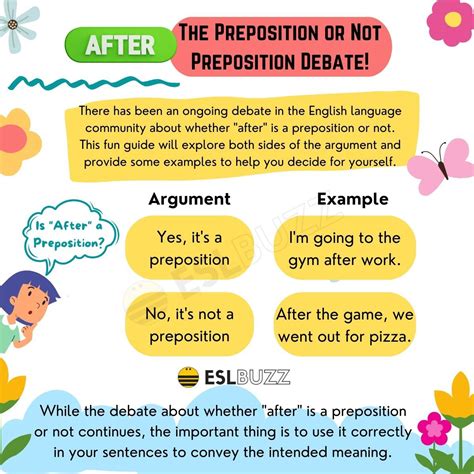 Is 'After' a Preposition? A Comprehensive Guide to English Grammar ...