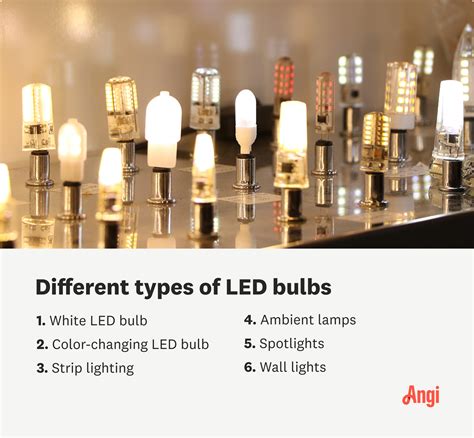 Spotlight Led Bulb Types at Rita Clark blog
