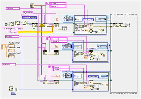 Tdms Report LabVIEW 的图像结果