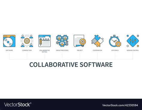 Image result for Collaborative Software Definition