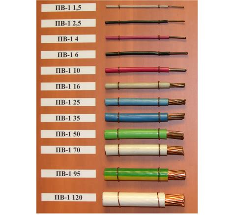 Ground Wire Color at Olga Rayford blog